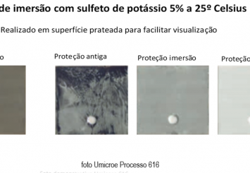 Camada de proteção às bijuterias, folheados e jóias a base de nanotecnologia