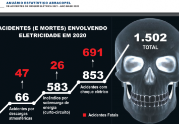 Tratamento de Superfície - As sete causas mais comuns de acidentes na galvanoplastia