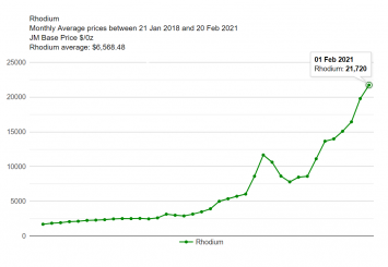Como economizar ouro