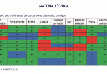 Alternativas para a substituição do banho de níquel no mercado decorativo