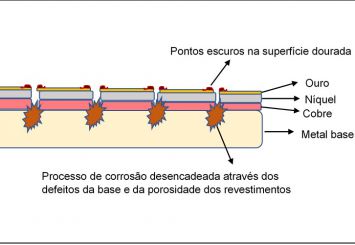 Camada de proteção às bijuterias, folheados e joias a base de bionanotecnologia